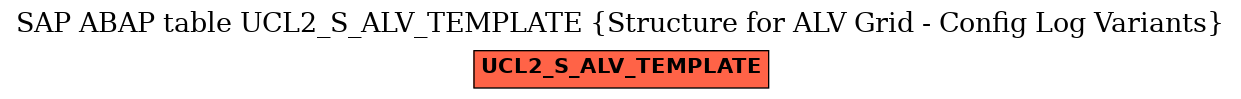 E-R Diagram for table UCL2_S_ALV_TEMPLATE (Structure for ALV Grid - Config Log Variants)