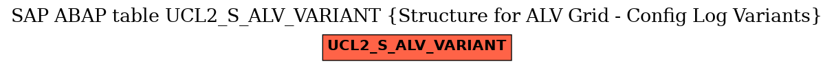 E-R Diagram for table UCL2_S_ALV_VARIANT (Structure for ALV Grid - Config Log Variants)