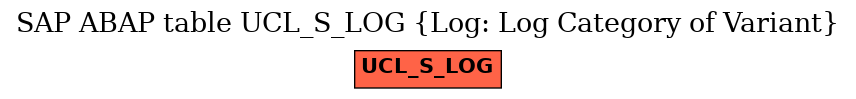 E-R Diagram for table UCL_S_LOG (Log: Log Category of Variant)