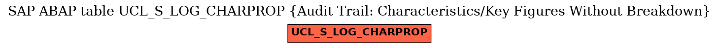 E-R Diagram for table UCL_S_LOG_CHARPROP (Audit Trail: Characteristics/Key Figures Without Breakdown)