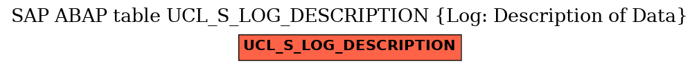E-R Diagram for table UCL_S_LOG_DESCRIPTION (Log: Description of Data)