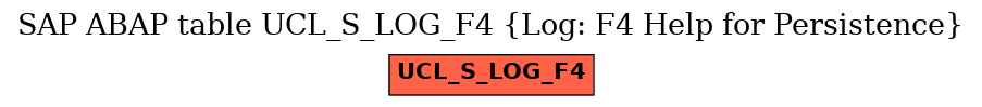 E-R Diagram for table UCL_S_LOG_F4 (Log: F4 Help for Persistence)