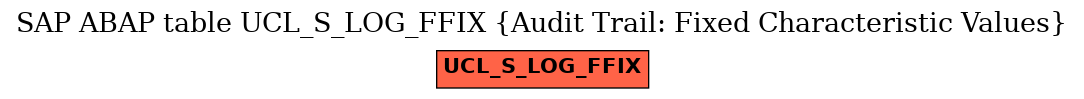 E-R Diagram for table UCL_S_LOG_FFIX (Audit Trail: Fixed Characteristic Values)