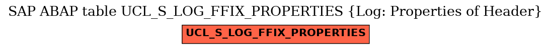 E-R Diagram for table UCL_S_LOG_FFIX_PROPERTIES (Log: Properties of Header)