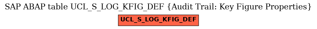 E-R Diagram for table UCL_S_LOG_KFIG_DEF (Audit Trail: Key Figure Properties)