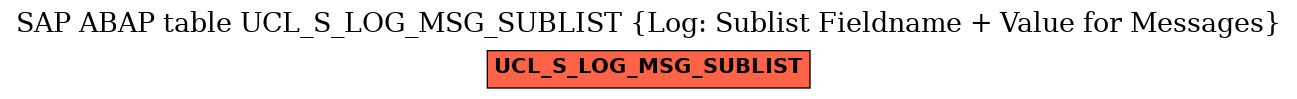 E-R Diagram for table UCL_S_LOG_MSG_SUBLIST (Log: Sublist Fieldname + Value for Messages)