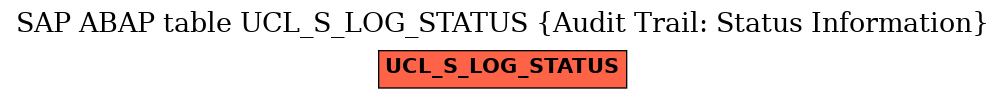 E-R Diagram for table UCL_S_LOG_STATUS (Audit Trail: Status Information)