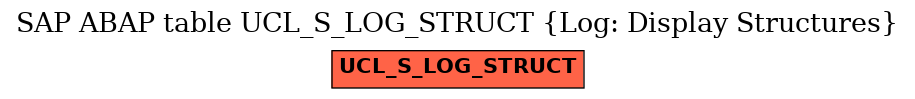 E-R Diagram for table UCL_S_LOG_STRUCT (Log: Display Structures)