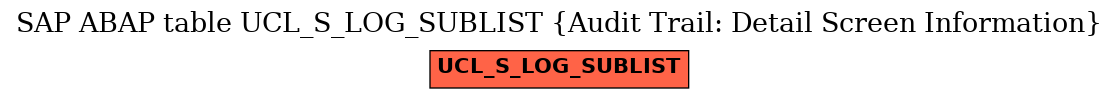 E-R Diagram for table UCL_S_LOG_SUBLIST (Audit Trail: Detail Screen Information)