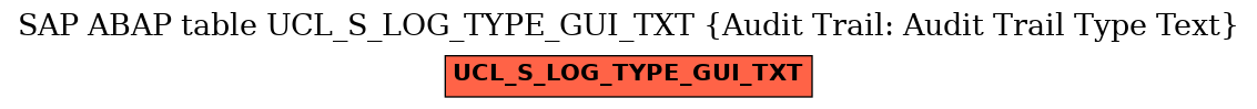 E-R Diagram for table UCL_S_LOG_TYPE_GUI_TXT (Audit Trail: Audit Trail Type Text)