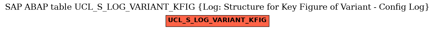 E-R Diagram for table UCL_S_LOG_VARIANT_KFIG (Log: Structure for Key Figure of Variant - Config Log)
