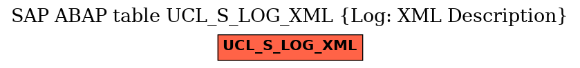 E-R Diagram for table UCL_S_LOG_XML (Log: XML Description)