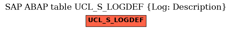 E-R Diagram for table UCL_S_LOGDEF (Log: Description)