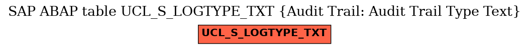 E-R Diagram for table UCL_S_LOGTYPE_TXT (Audit Trail: Audit Trail Type Text)