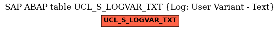 E-R Diagram for table UCL_S_LOGVAR_TXT (Log: User Variant - Text)