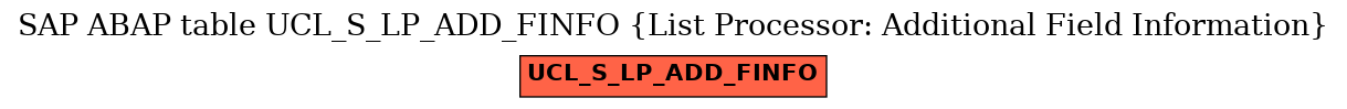 E-R Diagram for table UCL_S_LP_ADD_FINFO (List Processor: Additional Field Information)