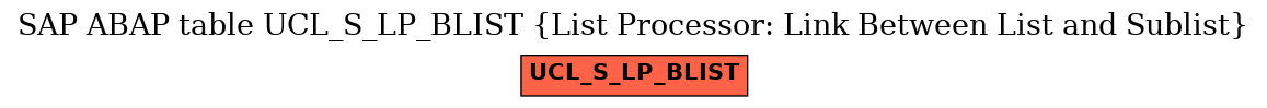 E-R Diagram for table UCL_S_LP_BLIST (List Processor: Link Between List and Sublist)