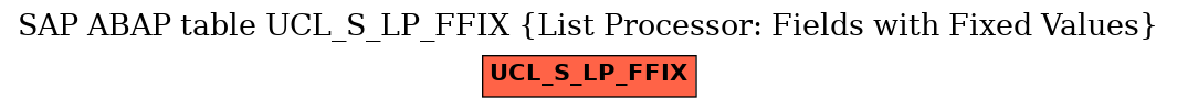 E-R Diagram for table UCL_S_LP_FFIX (List Processor: Fields with Fixed Values)