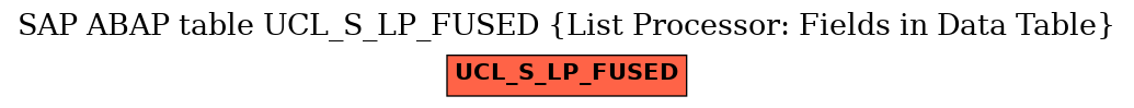 E-R Diagram for table UCL_S_LP_FUSED (List Processor: Fields in Data Table)