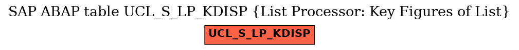 E-R Diagram for table UCL_S_LP_KDISP (List Processor: Key Figures of List)
