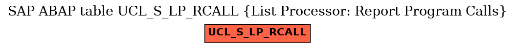 E-R Diagram for table UCL_S_LP_RCALL (List Processor: Report Program Calls)