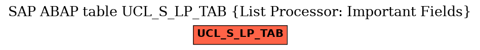 E-R Diagram for table UCL_S_LP_TAB (List Processor: Important Fields)