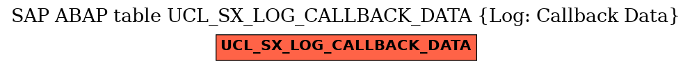 E-R Diagram for table UCL_SX_LOG_CALLBACK_DATA (Log: Callback Data)