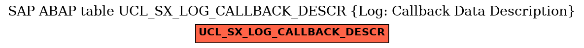 E-R Diagram for table UCL_SX_LOG_CALLBACK_DESCR (Log: Callback Data Description)