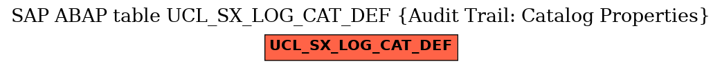 E-R Diagram for table UCL_SX_LOG_CAT_DEF (Audit Trail: Catalog Properties)