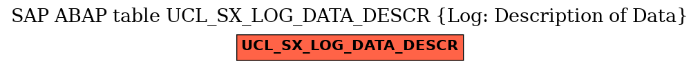 E-R Diagram for table UCL_SX_LOG_DATA_DESCR (Log: Description of Data)