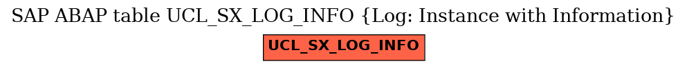 E-R Diagram for table UCL_SX_LOG_INFO (Log: Instance with Information)