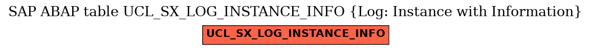 E-R Diagram for table UCL_SX_LOG_INSTANCE_INFO (Log: Instance with Information)