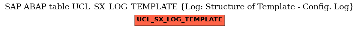 E-R Diagram for table UCL_SX_LOG_TEMPLATE (Log: Structure of Template - Config. Log)