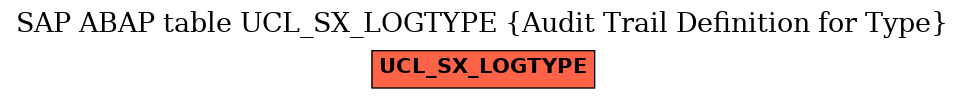 E-R Diagram for table UCL_SX_LOGTYPE (Audit Trail Definition for Type)