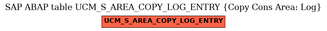 E-R Diagram for table UCM_S_AREA_COPY_LOG_ENTRY (Copy Cons Area: Log)