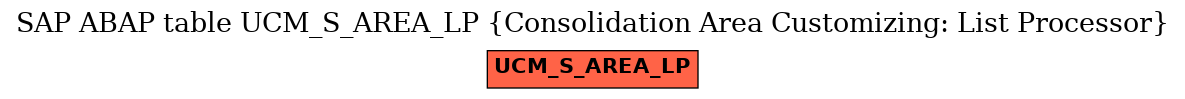 E-R Diagram for table UCM_S_AREA_LP (Consolidation Area Customizing: List Processor)