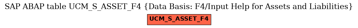 E-R Diagram for table UCM_S_ASSET_F4 (Data Basis: F4/Input Help for Assets and Liabilities)