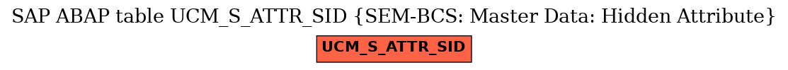 E-R Diagram for table UCM_S_ATTR_SID (SEM-BCS: Master Data: Hidden Attribute)