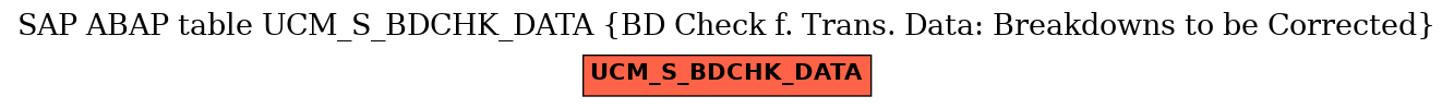 E-R Diagram for table UCM_S_BDCHK_DATA (BD Check f. Trans. Data: Breakdowns to be Corrected)