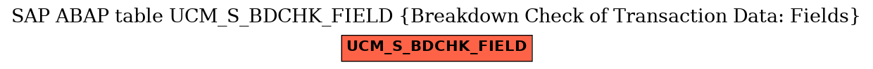 E-R Diagram for table UCM_S_BDCHK_FIELD (Breakdown Check of Transaction Data: Fields)