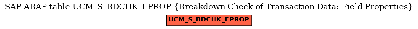 E-R Diagram for table UCM_S_BDCHK_FPROP (Breakdown Check of Transaction Data: Field Properties)