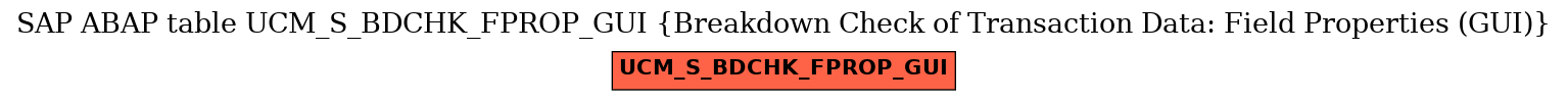 E-R Diagram for table UCM_S_BDCHK_FPROP_GUI (Breakdown Check of Transaction Data: Field Properties (GUI))