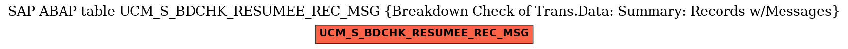 E-R Diagram for table UCM_S_BDCHK_RESUMEE_REC_MSG (Breakdown Check of Trans.Data: Summary: Records w/Messages)