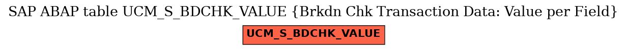 E-R Diagram for table UCM_S_BDCHK_VALUE (Brkdn Chk Transaction Data: Value per Field)