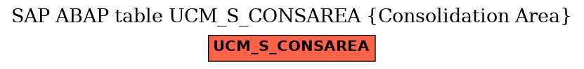 E-R Diagram for table UCM_S_CONSAREA (Consolidation Area)