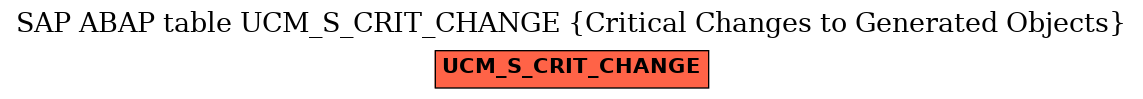 E-R Diagram for table UCM_S_CRIT_CHANGE (Critical Changes to Generated Objects)