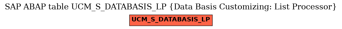 E-R Diagram for table UCM_S_DATABASIS_LP (Data Basis Customizing: List Processor)