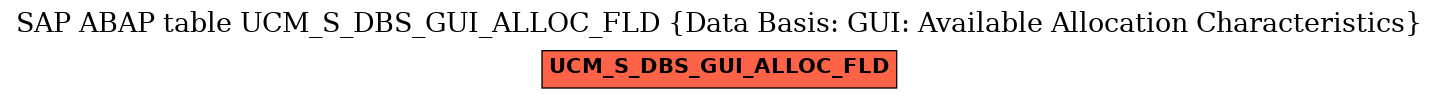 E-R Diagram for table UCM_S_DBS_GUI_ALLOC_FLD (Data Basis: GUI: Available Allocation Characteristics)