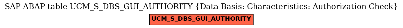 E-R Diagram for table UCM_S_DBS_GUI_AUTHORITY (Data Basis: Characteristics: Authorization Check)