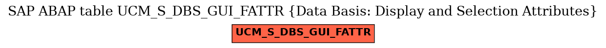 E-R Diagram for table UCM_S_DBS_GUI_FATTR (Data Basis: Display and Selection Attributes)